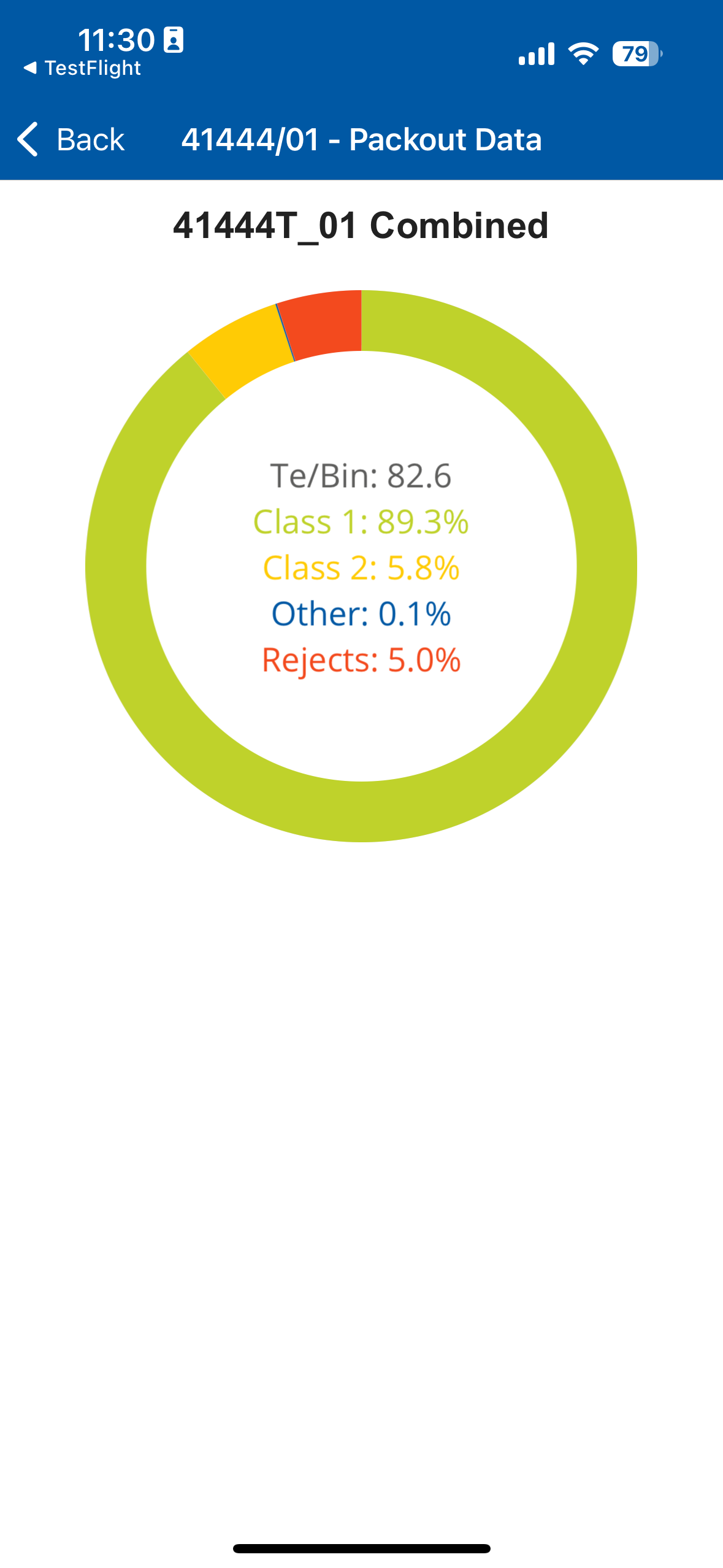 Seeka