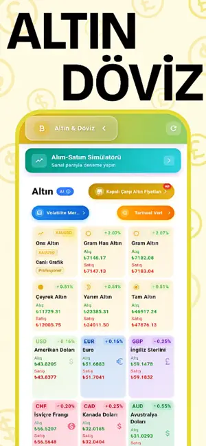 Altın Fiyatları: Canlı Takip screenshot 1