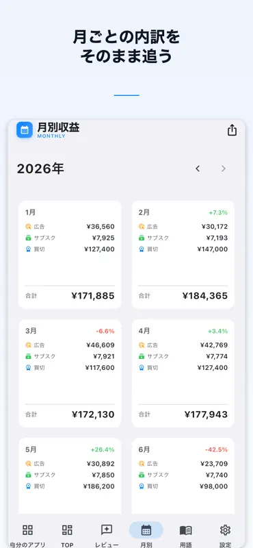 アプリ収益まとめ ダッシュボード screenshot 1 of 5