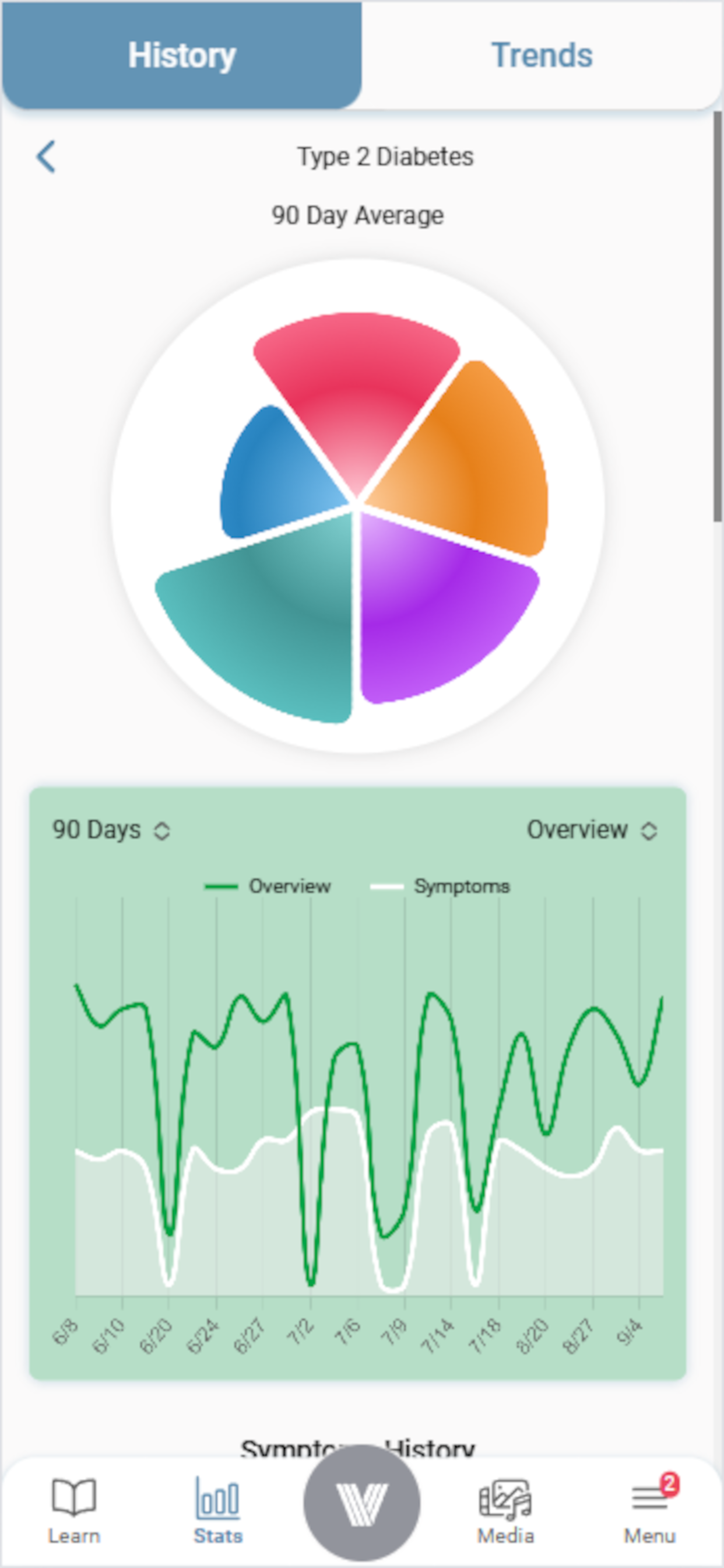 Vell Health