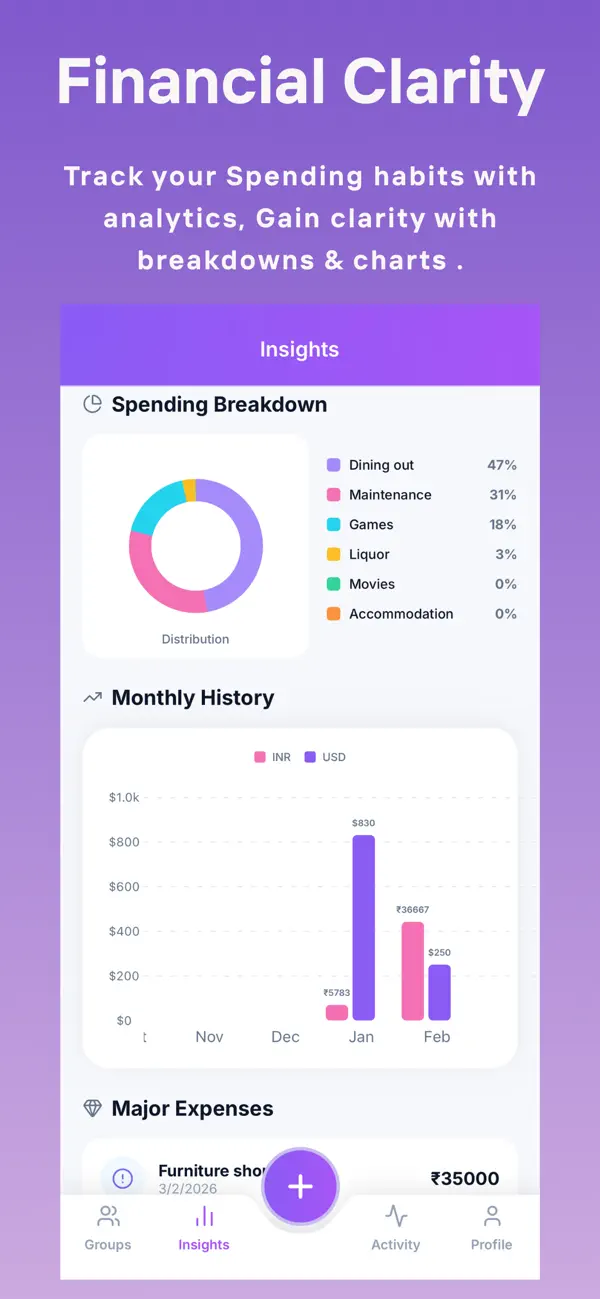 #6. SplitNSettle (iOS) Podle: Neetu Sharma