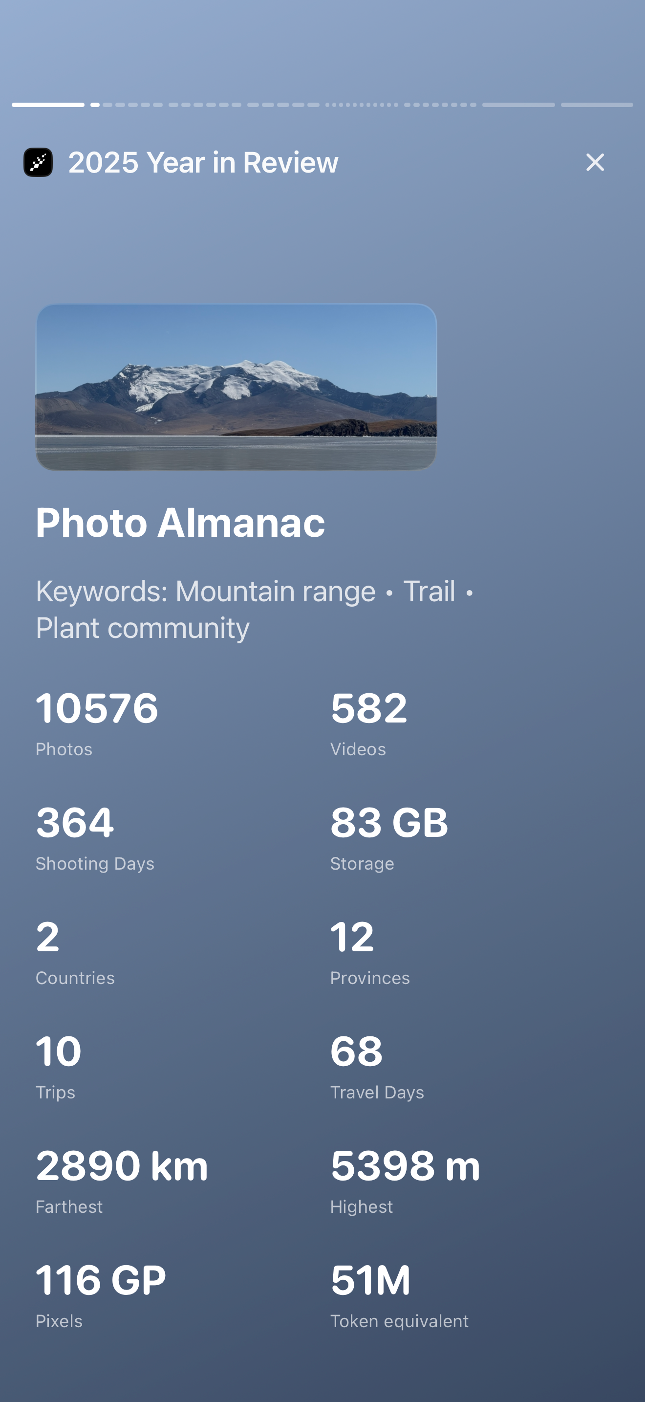 InchTime – The Photo Organizer