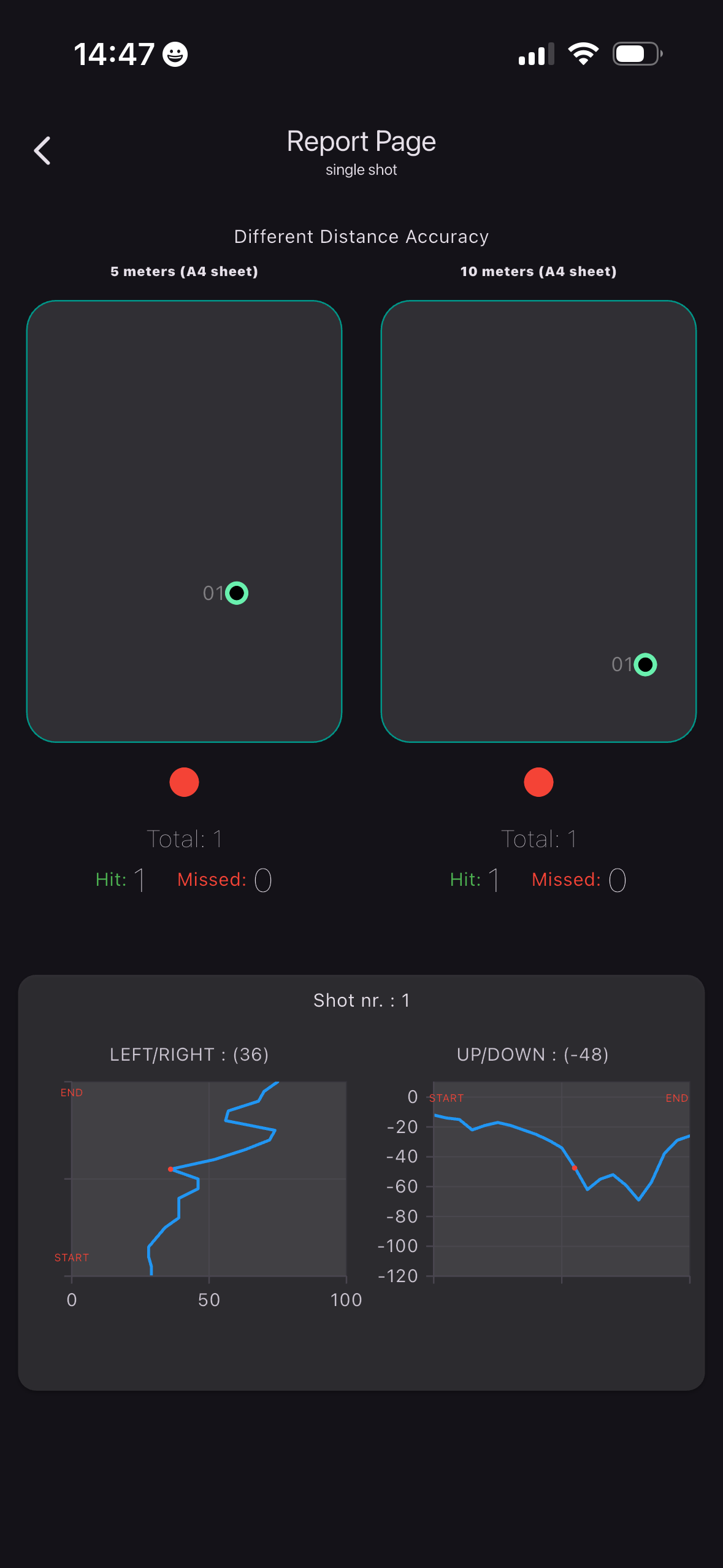 Combat Shooting Analyzer