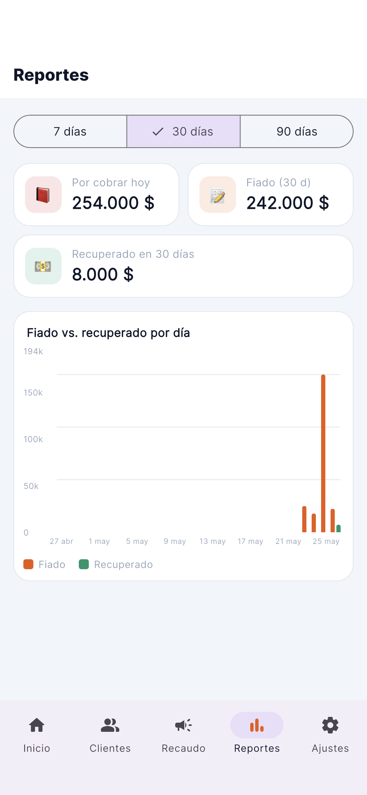 COfiado