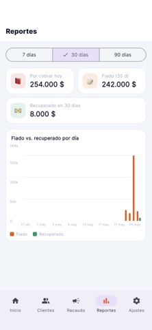 COfiado Screenshot 4 of 5