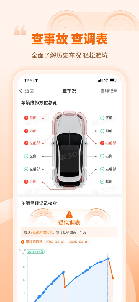 车300二手车-专业二手车估价评估工具 - Users can thoroughly assess vehicle integrity through a detailed visual diagram highlighting specific body parts and a comprehensive mileage history graph that flags suspicious tampering.