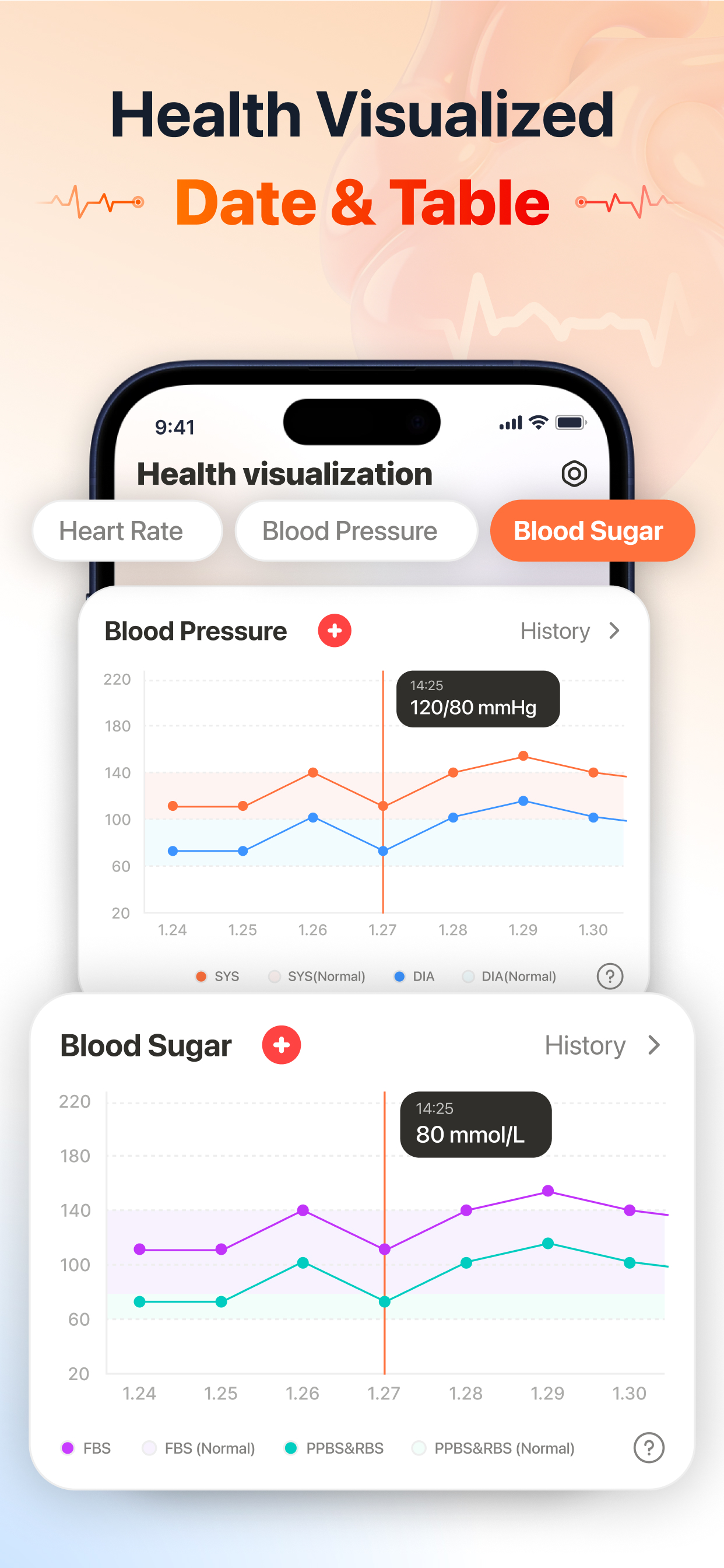 HealthPro: Blood Sugar