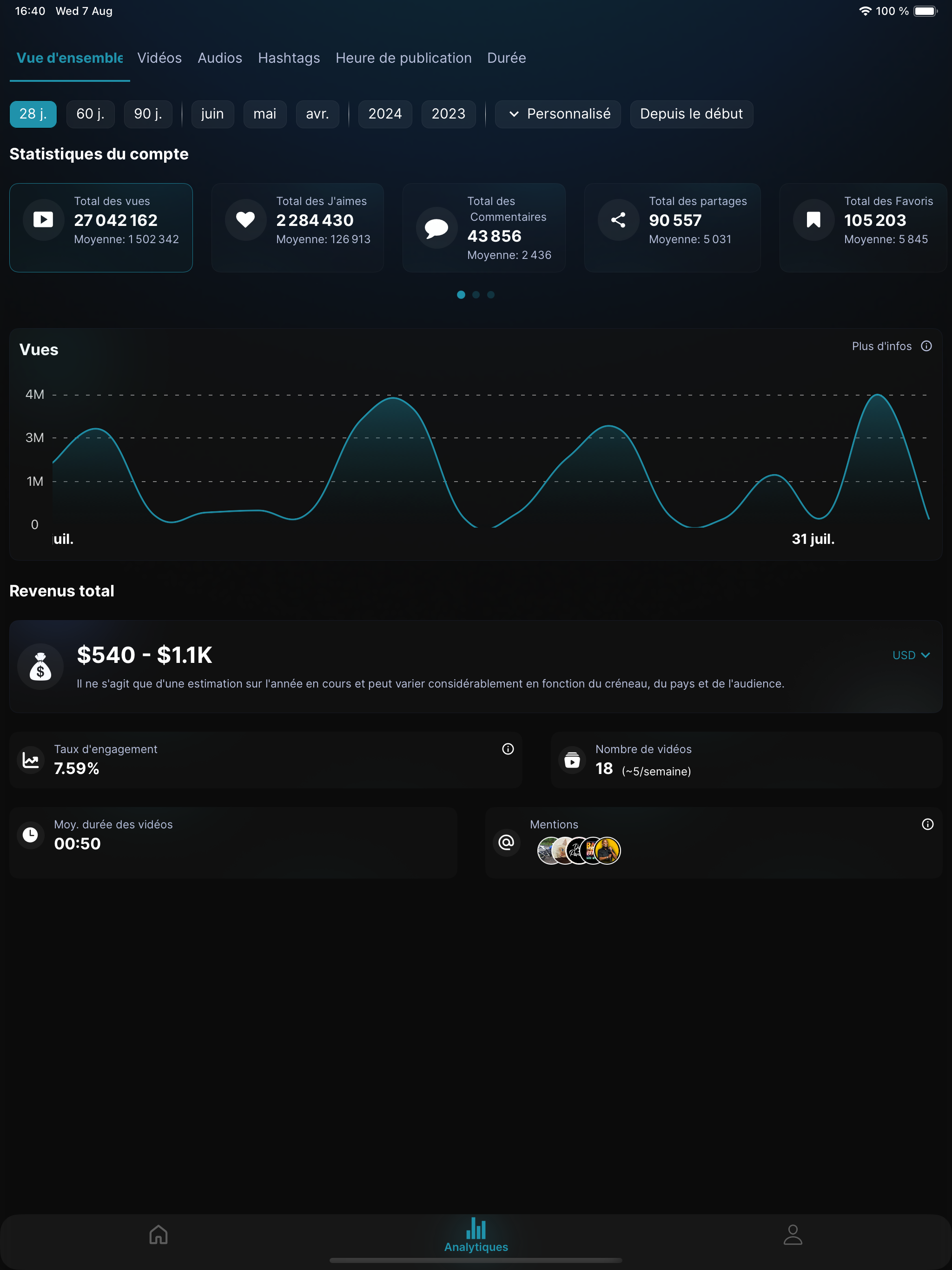TikTools: Analytics & Trends