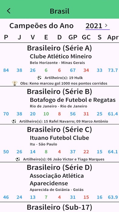 Ranking do Futebol Screenshot