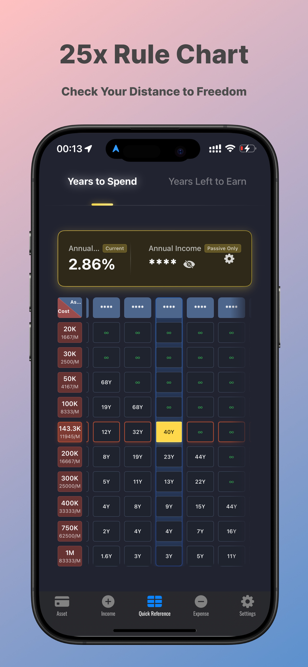 Freedom Calculator
