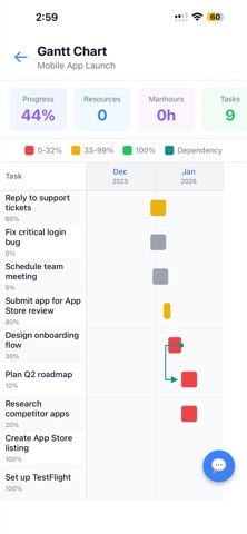 TaskQuadrant - Task Planner screenshot
