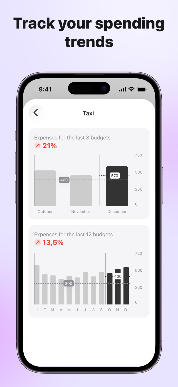 Budget Hound: Expense Tracker iphone screenshot 4