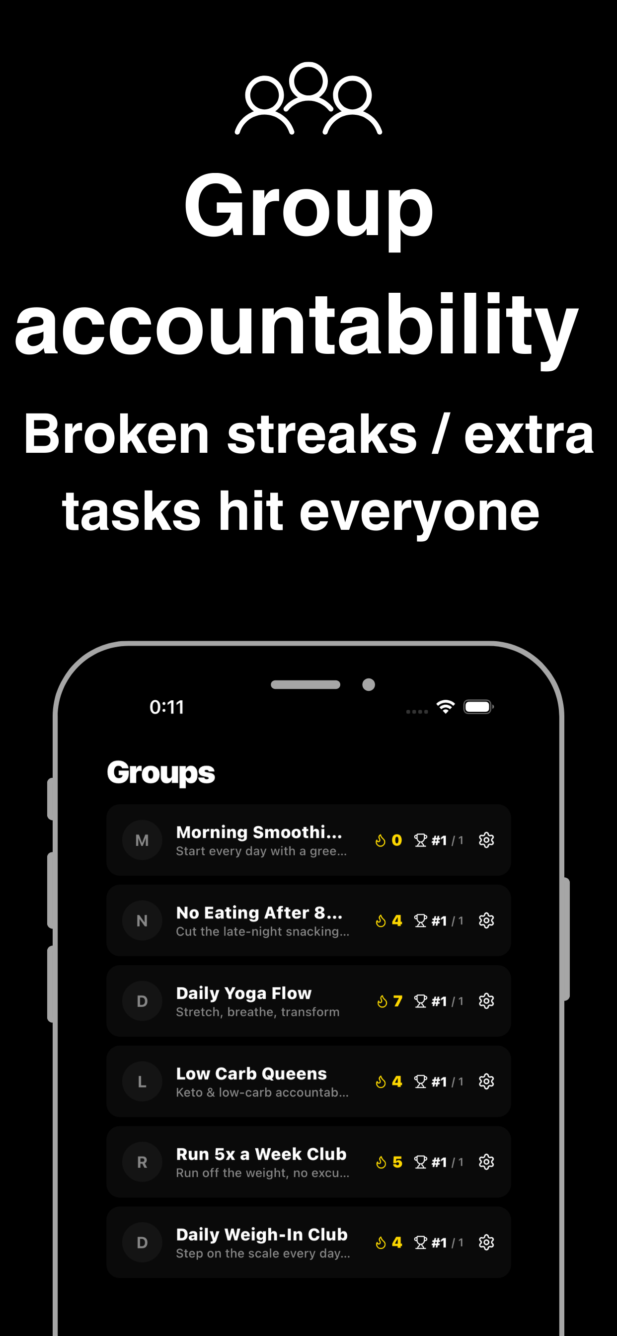 UPROOF -Habit App, No Quitting