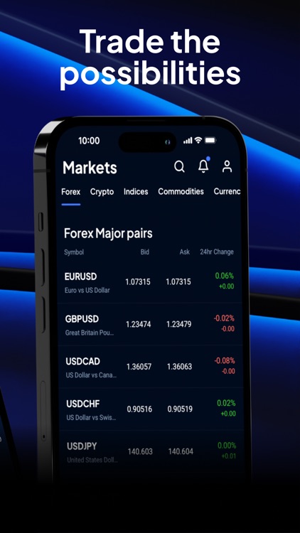 Pepperstone: Trading App screenshot-5