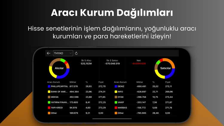 Trade Expert: Borsa Hisse VİOP screenshot-6