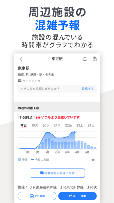 周辺施設の混雑予報