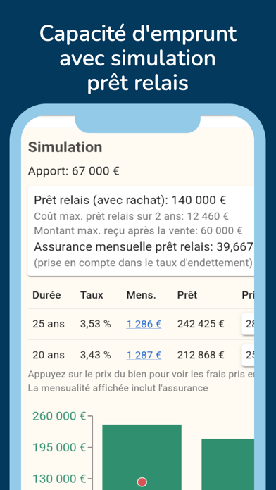 Screenshot #3 pour Calculette Prêt Immo