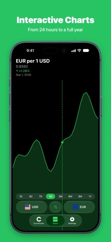Currency Converter Currio iPhone screenshot