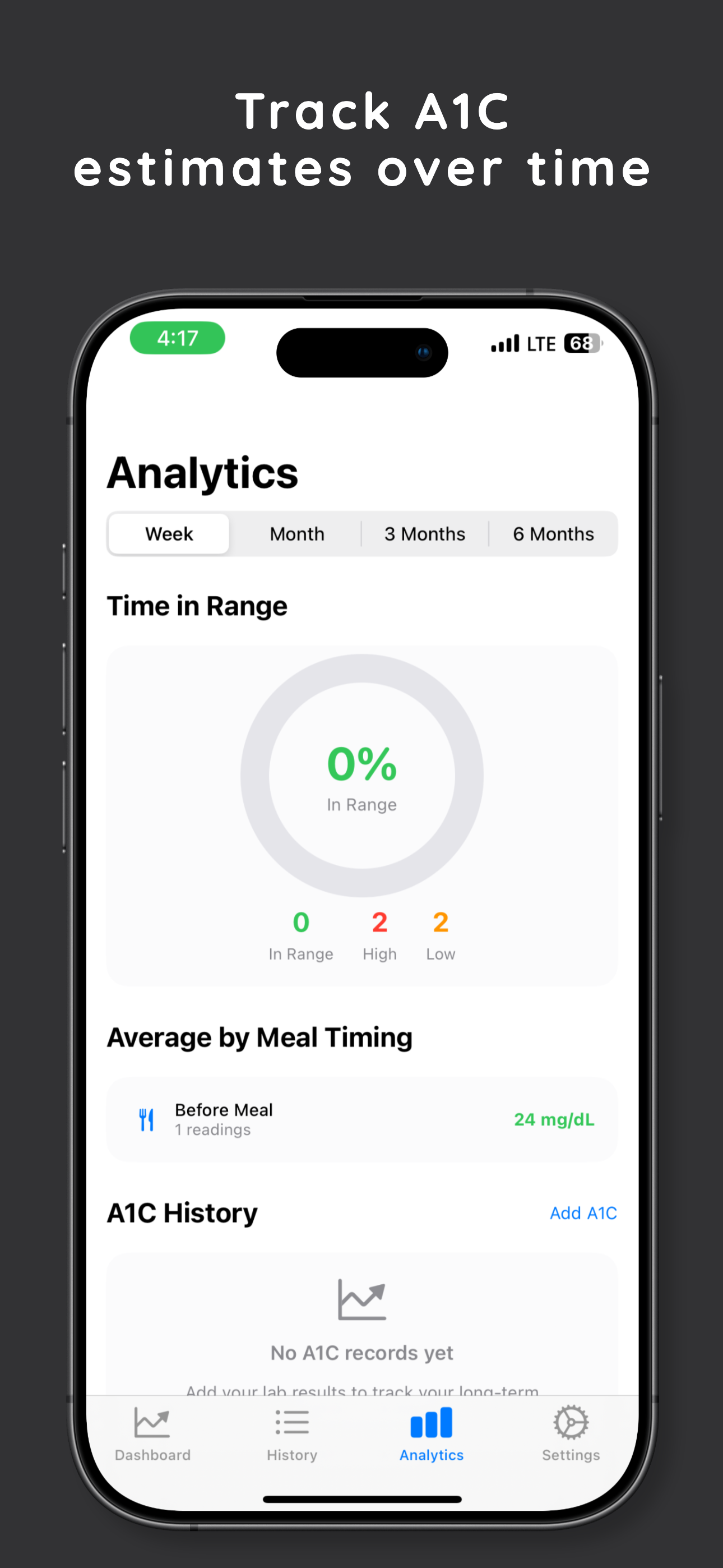 Glucose & Blood Sugar Tracker