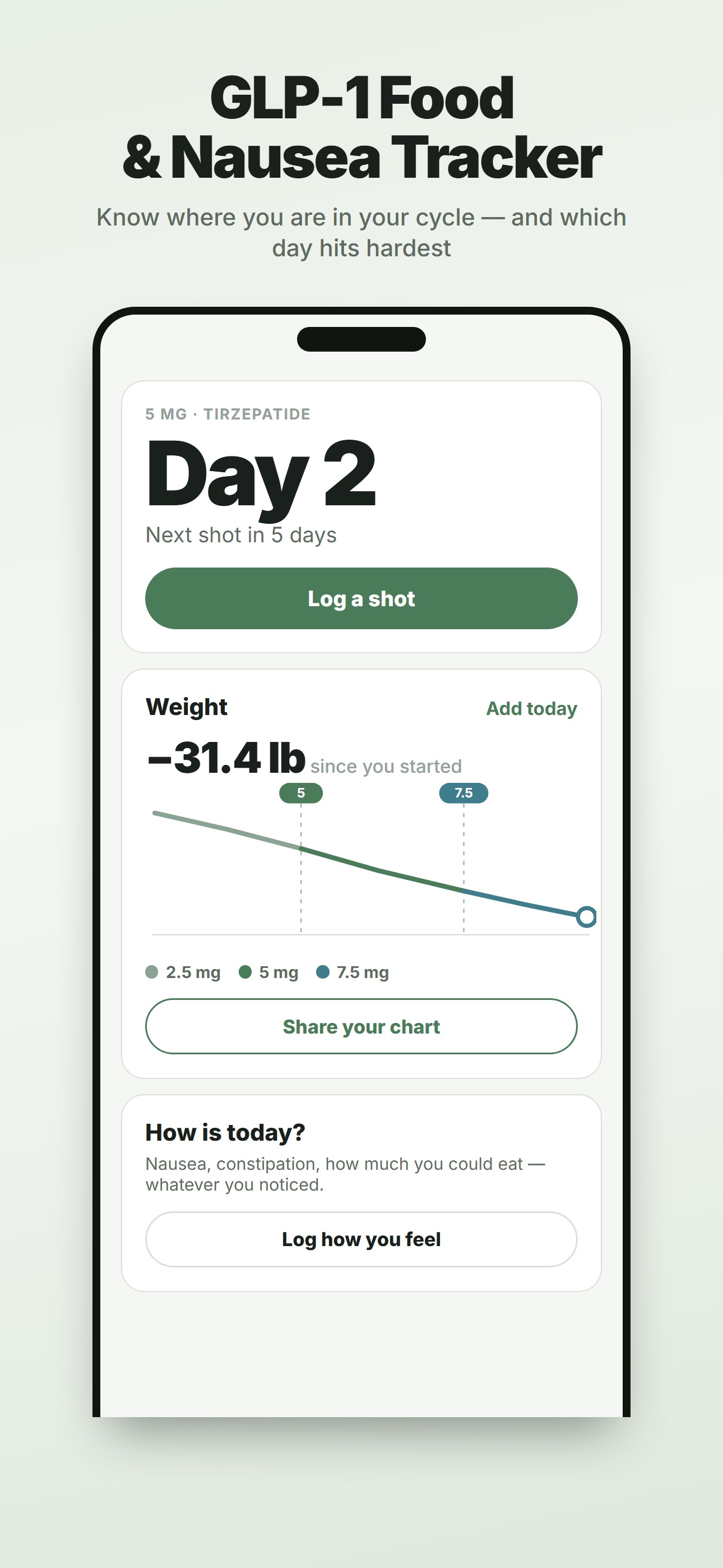Screenshot 1 of GLP-1 Food & Weight Tracker