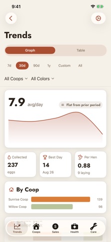 Fowlio Screenshot 7 of 8
