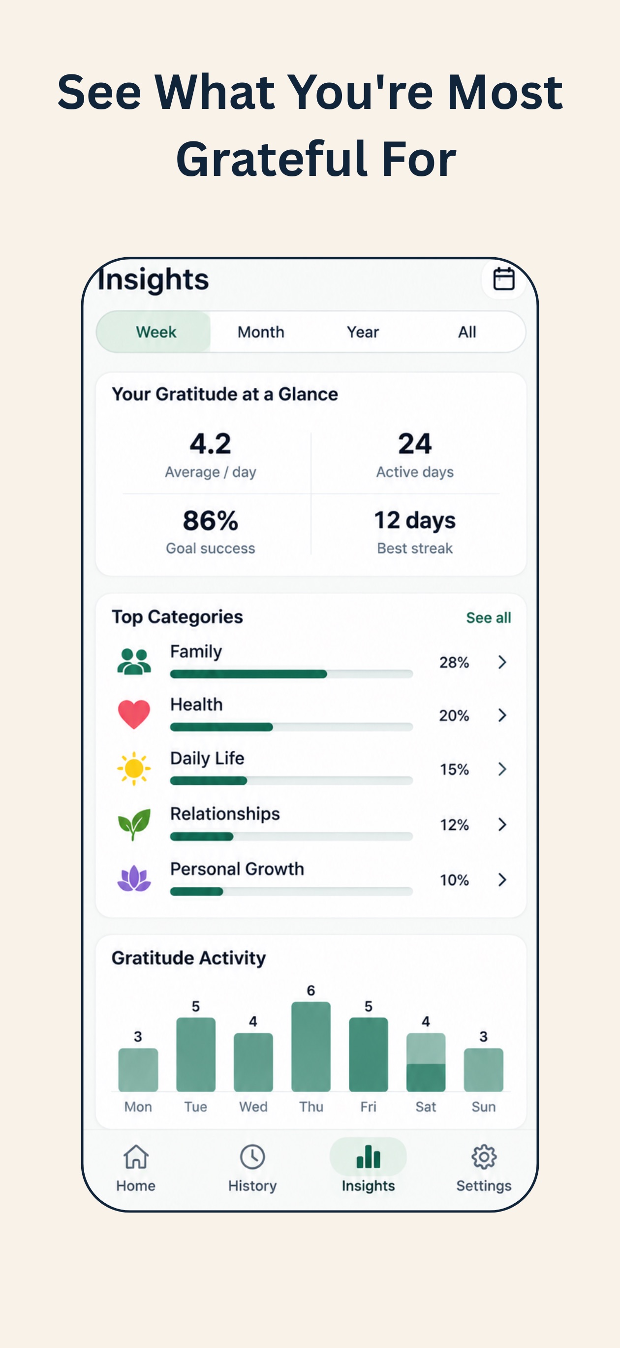 Screenshot 5 of BlessCount: Gratitude Journal