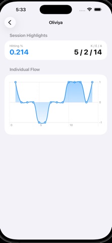 Easy Hitting Stats iPhone screenshot