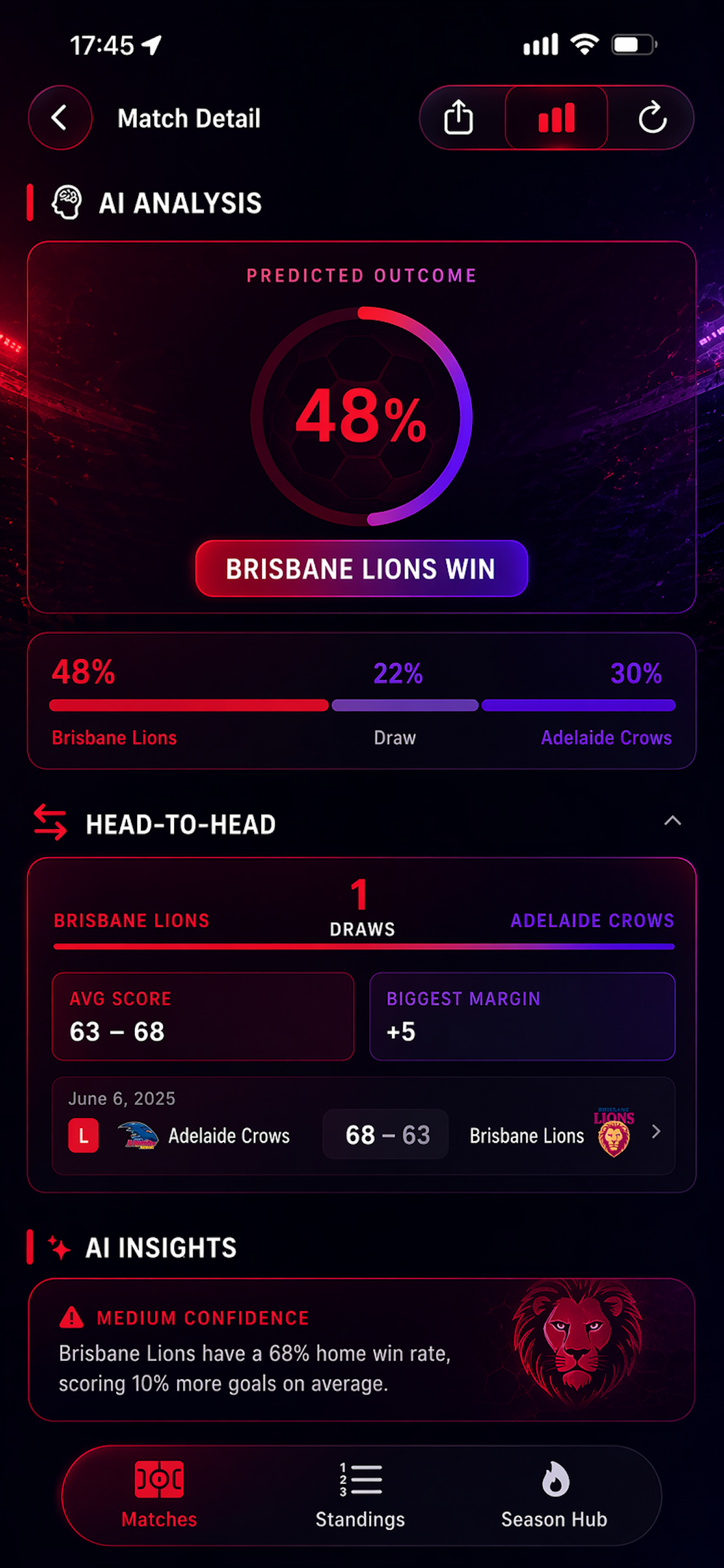 Aussie Football Analytics AI screenshot 3