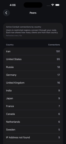 Torware Nexus Screenshot 9 of 10