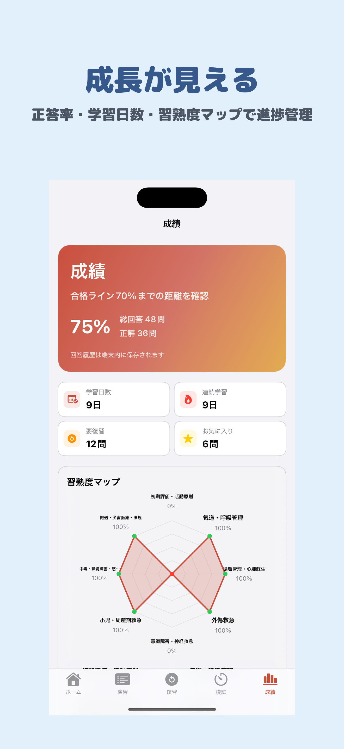 救急救命士国家試験 | 2026年対策問題