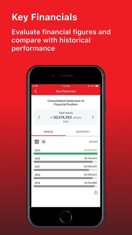 Ooredoo Investor Relations screenshot-5