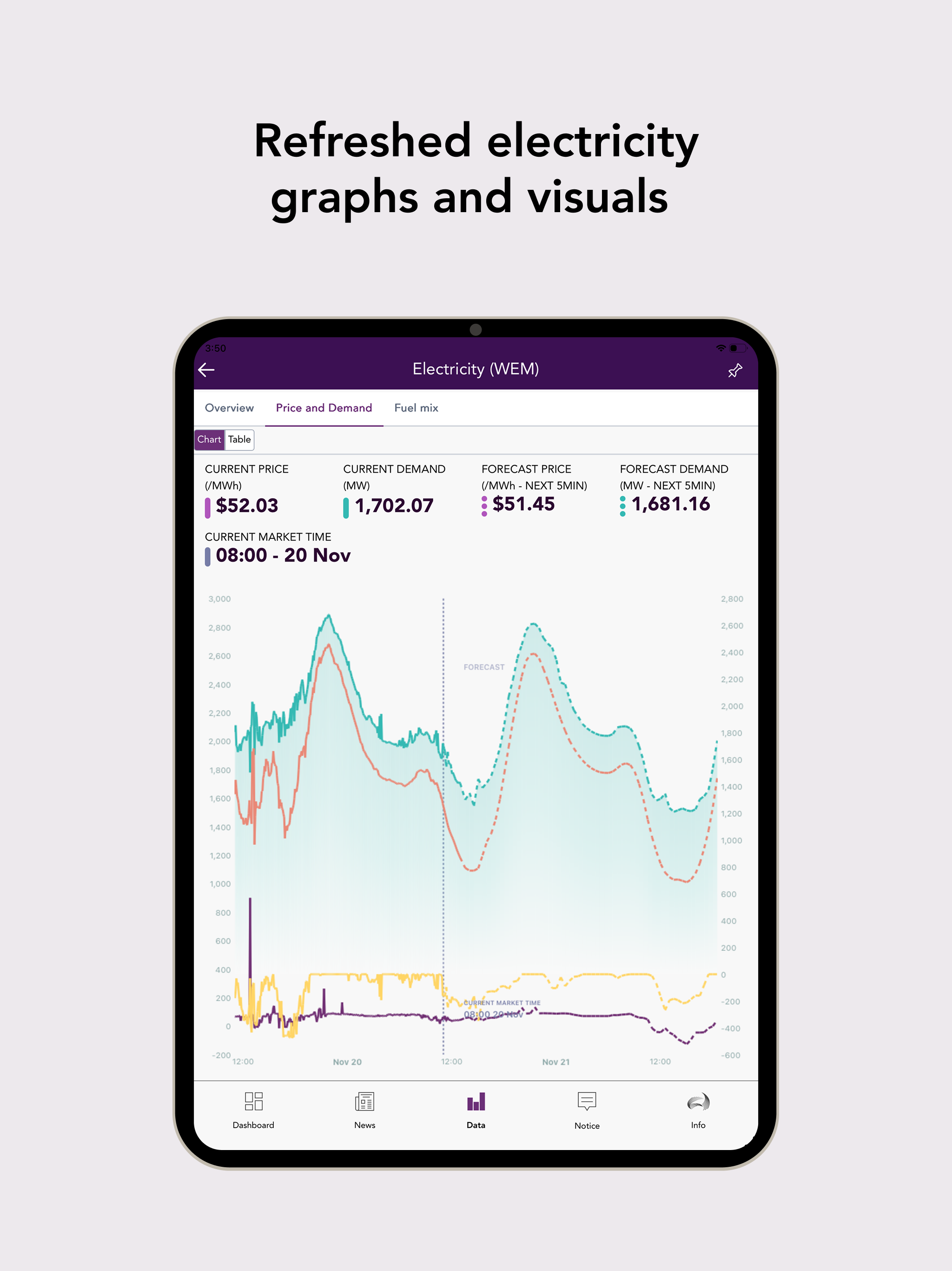 AEMO Energy Live screenshot 10
