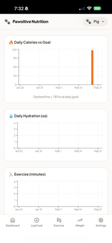 Pawsitive Nutrition Screenshot 8 of 10