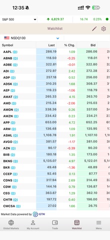 NIC Trade (GTN) screenshot