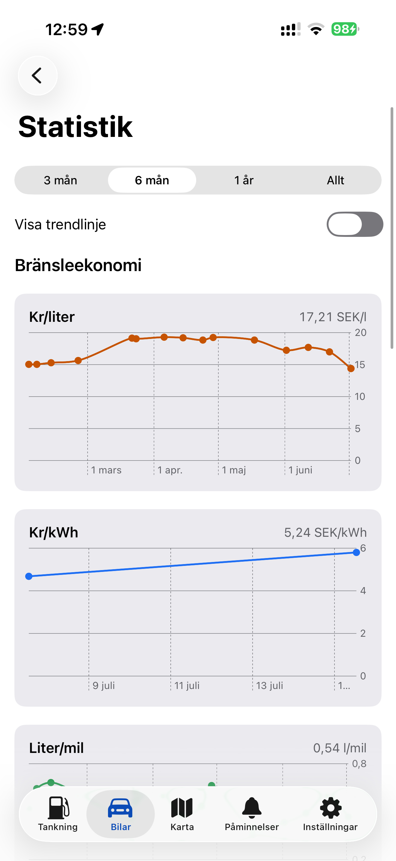 Bilpärmen screenshot 5