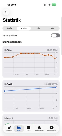 Bilpärmen screenshot