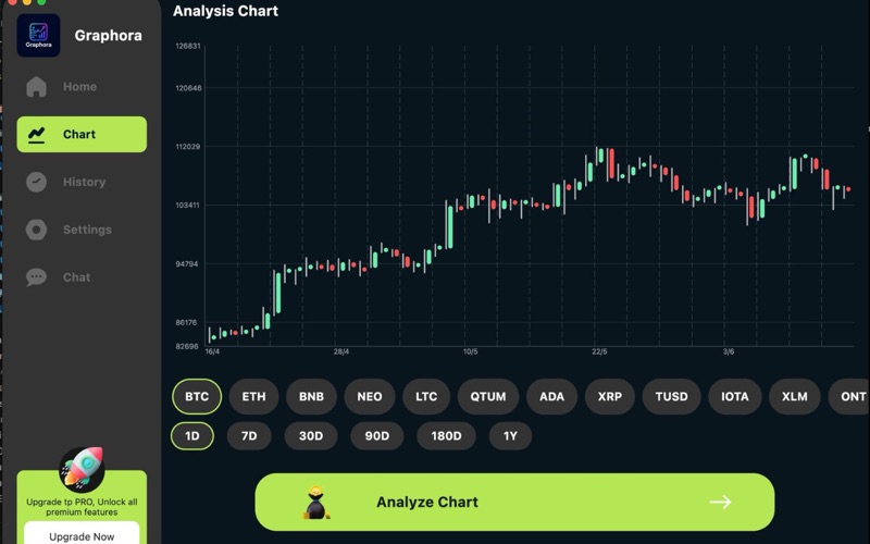 Profit AI Stock Chart Analysis iPhone screenshot