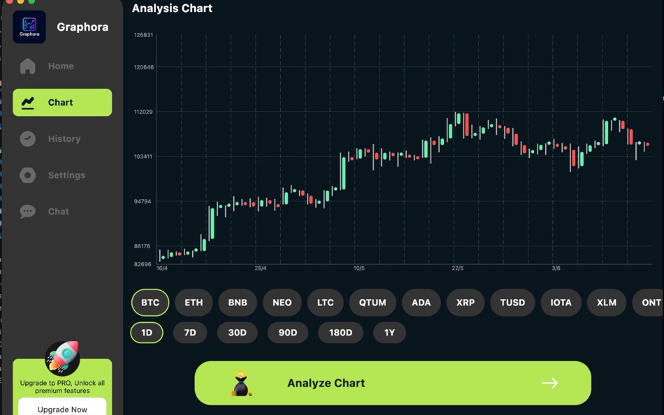 #3. Profit AI Stock Chart Analysis (macOS) بواسطة: Muhammad Shoaib