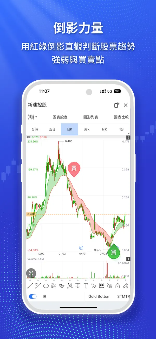 Screenshot #2 pour PowerTicker - 股票報價及分析