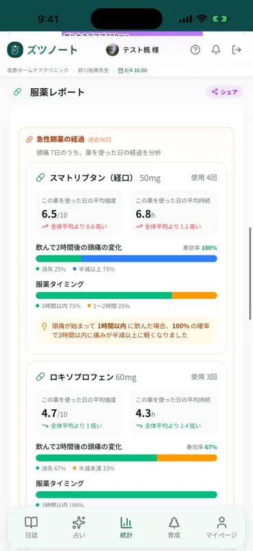 ズツノート - 頭痛日誌・気圧予報 screenshot 4 of 10