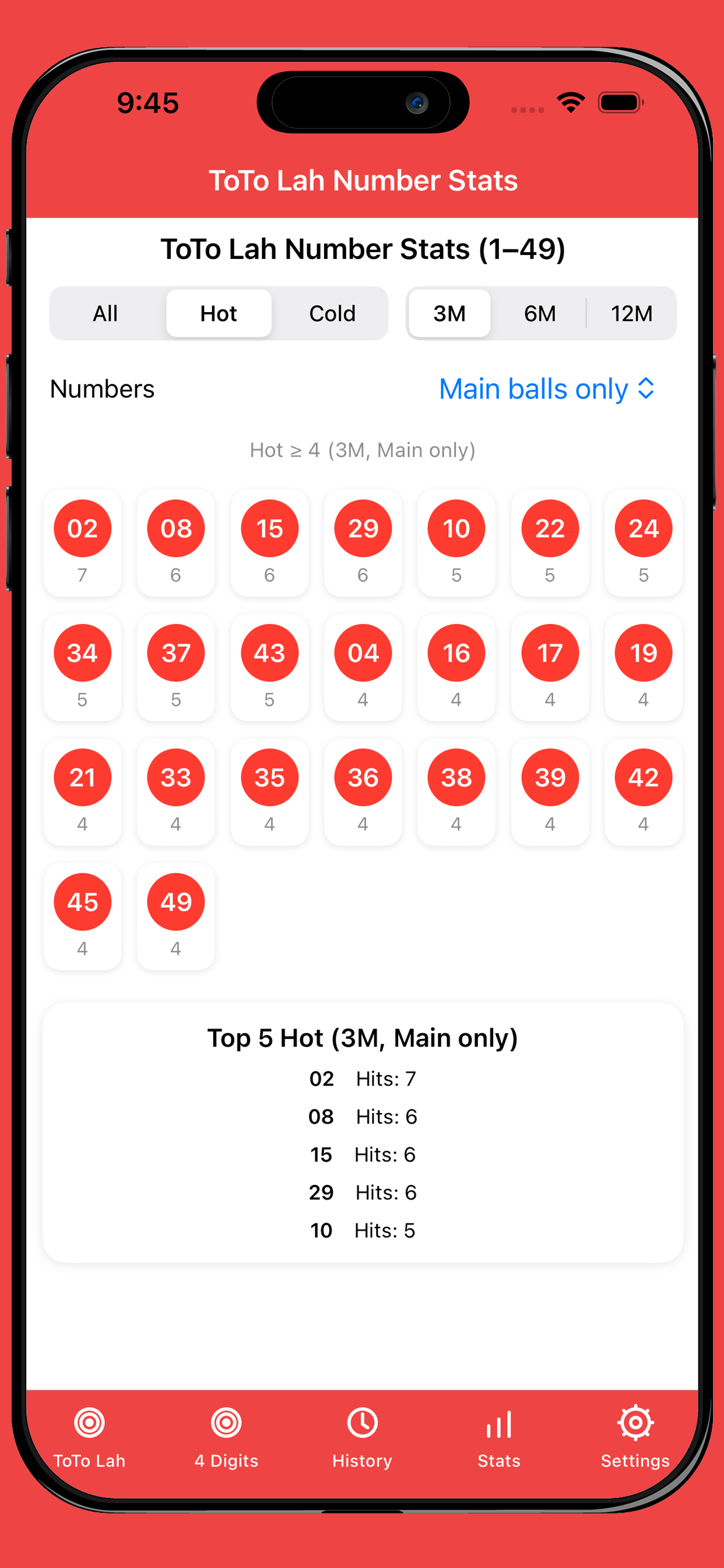 Singapore Toto & 4D – ToTo Lah