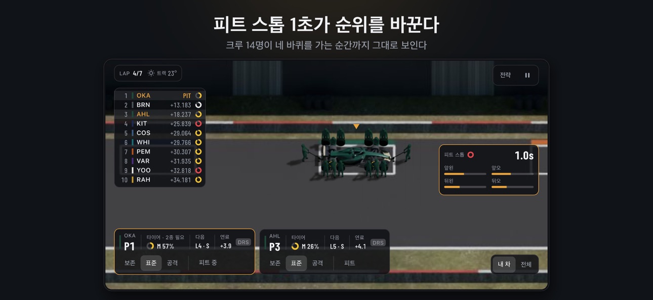 Screenshot 2 of Paddock Race - 레이싱 팀 매니저