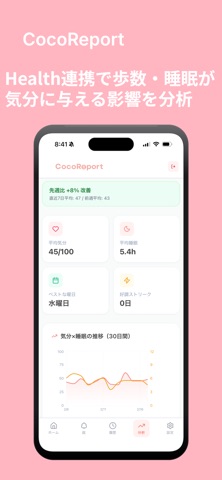 CocoReport screenshot