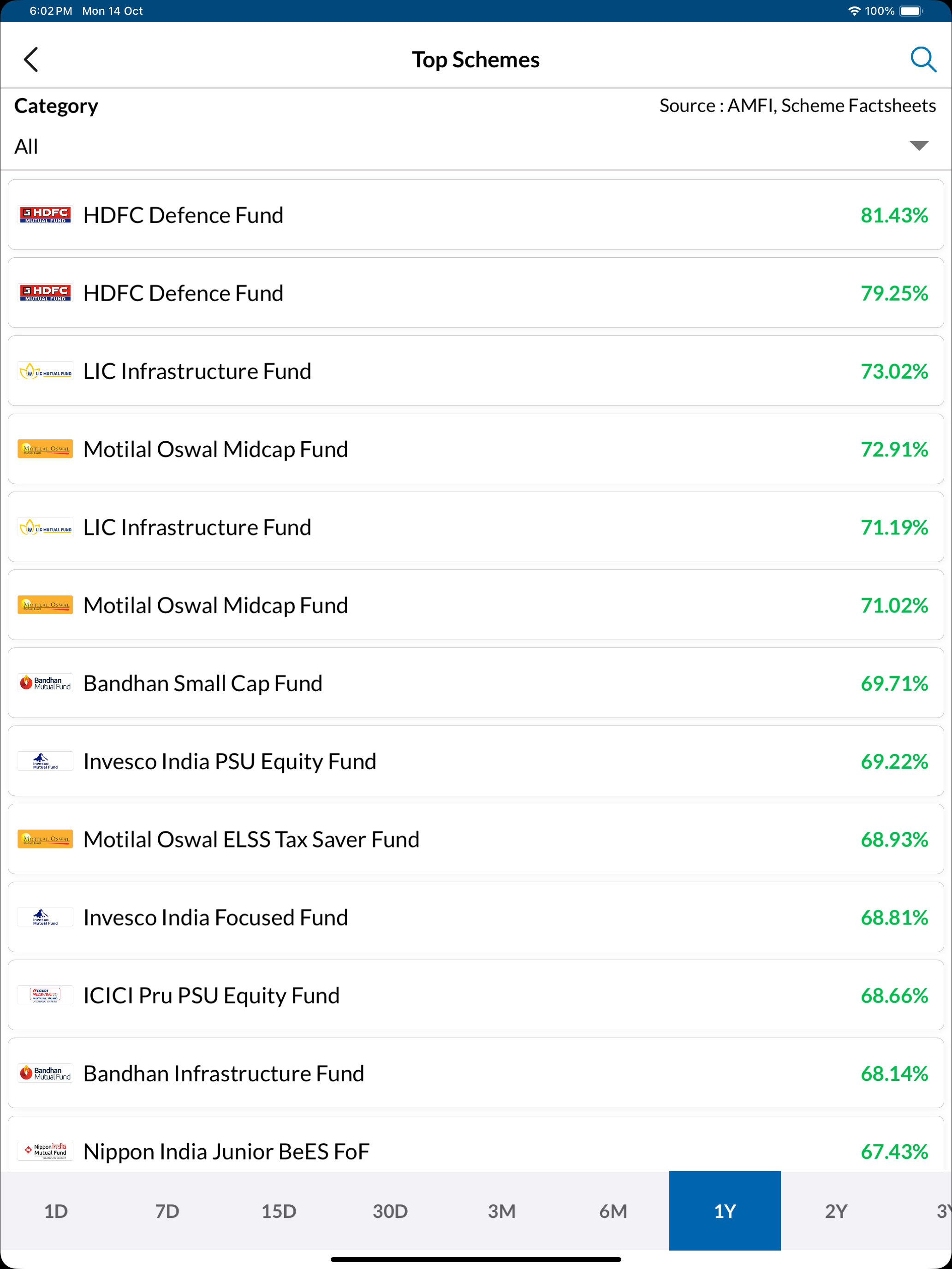 Trust Mutual Funds