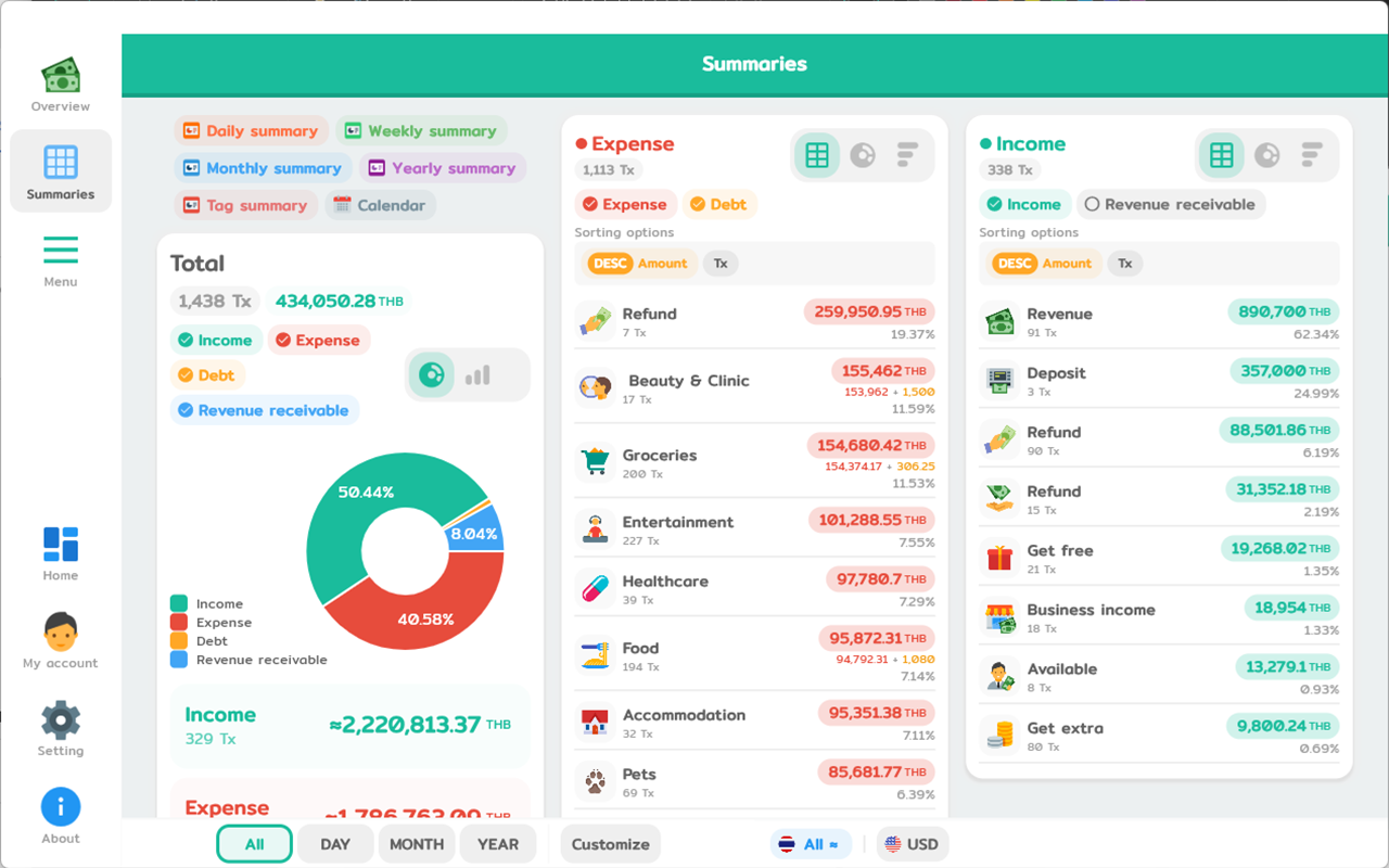 Wallet Story - Expense Manager
