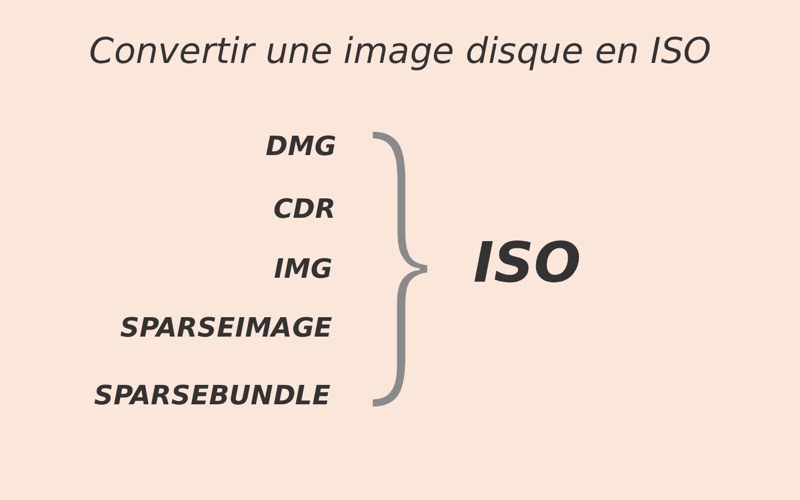 Screenshot #1 pour Convert DMG to ISO Pro
