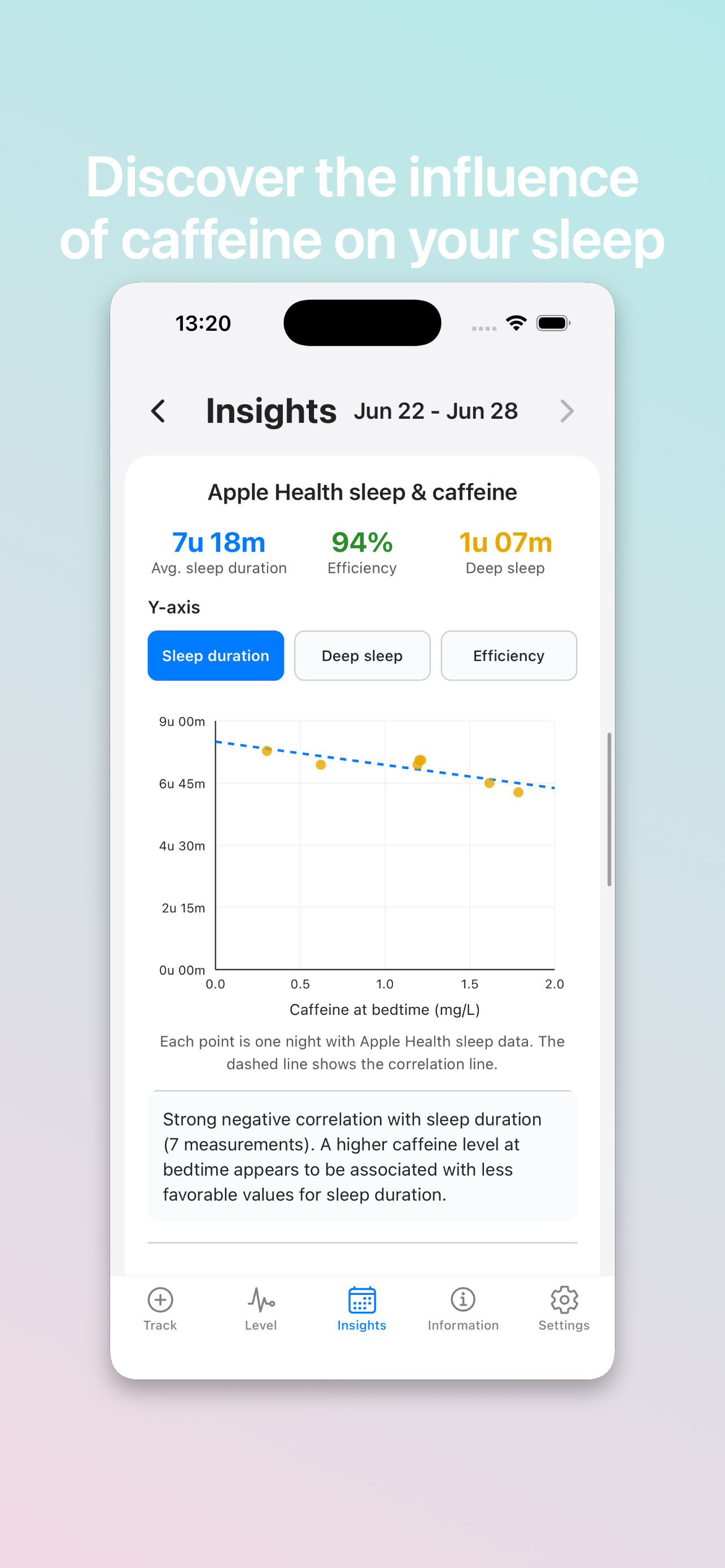 Frank's Caffeine Tracker
