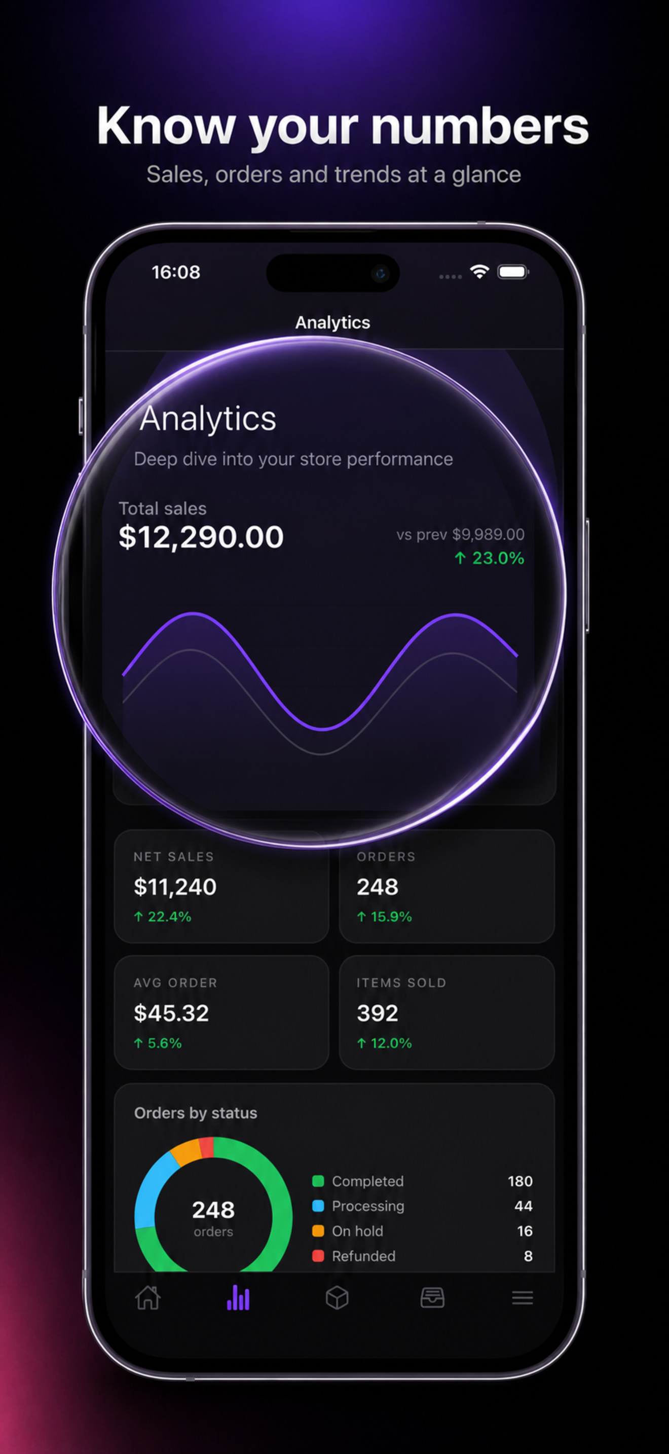 Woohoo - Woocommerce Dashboard screenshot 3