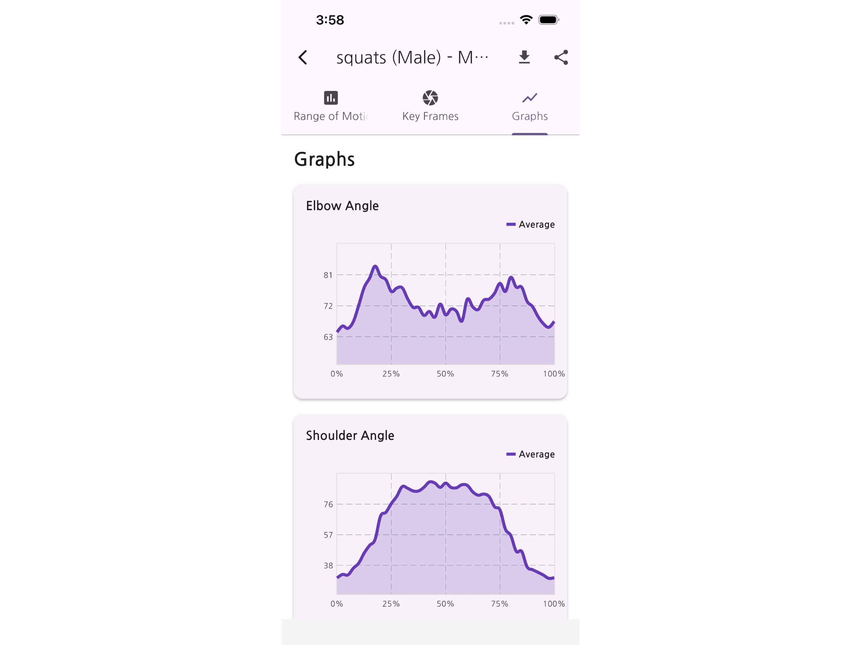 hpe-Posture Analysis