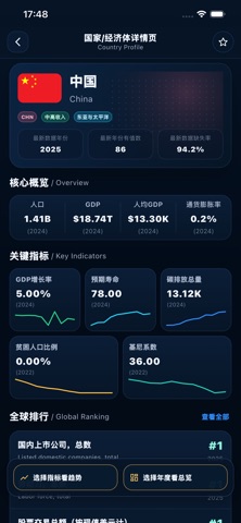 WDI数据浏览器 screenshot